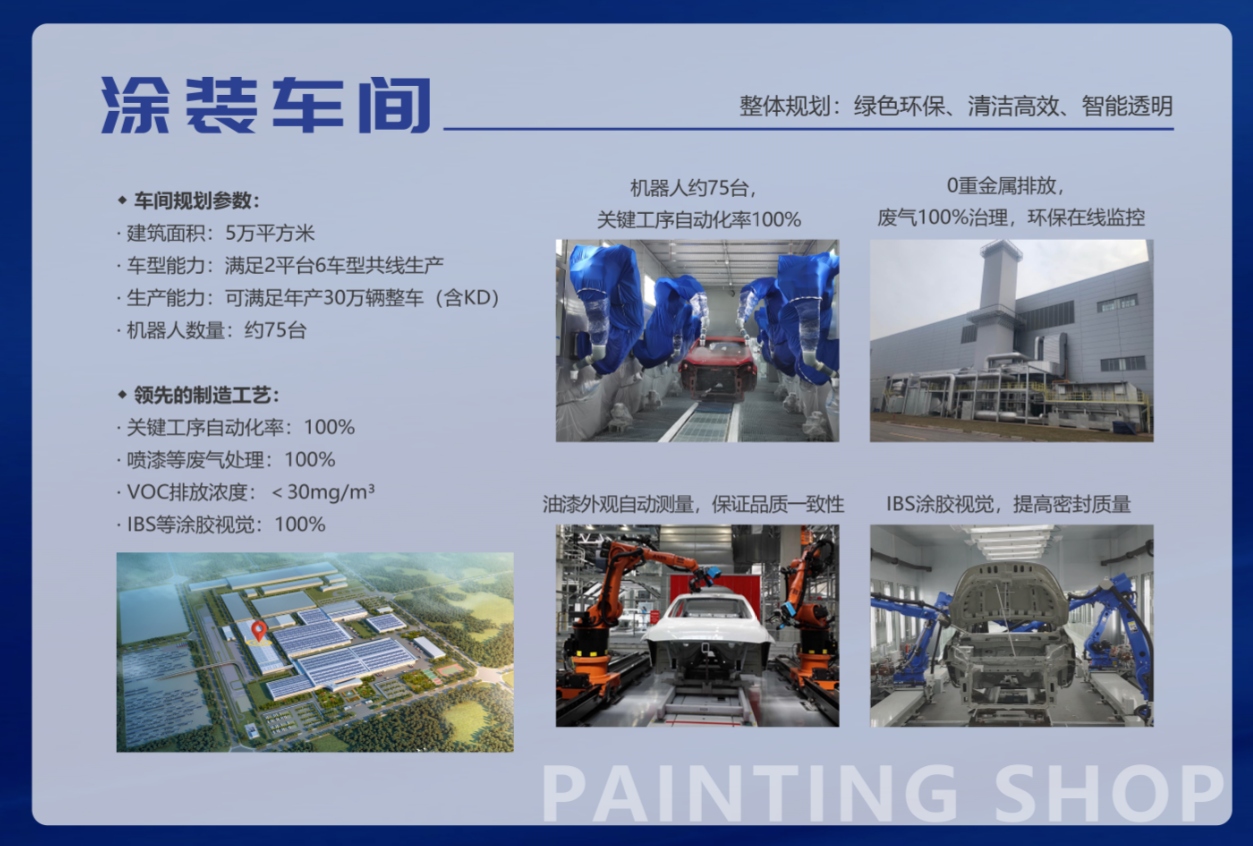 城陽公司奇瑞汽車青島基地項目效果圖3 城陽公司奇瑞汽車青島基地項目效果圖3